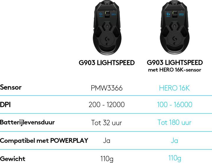 Actual product image Logitech G 903 Lightspeed (Cable, Wireless)