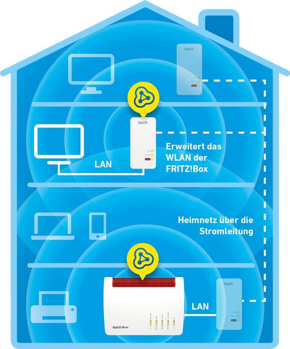 Immagine prodotto AVM FRITZ!Powerline 1260 (1200 Mbit/s)