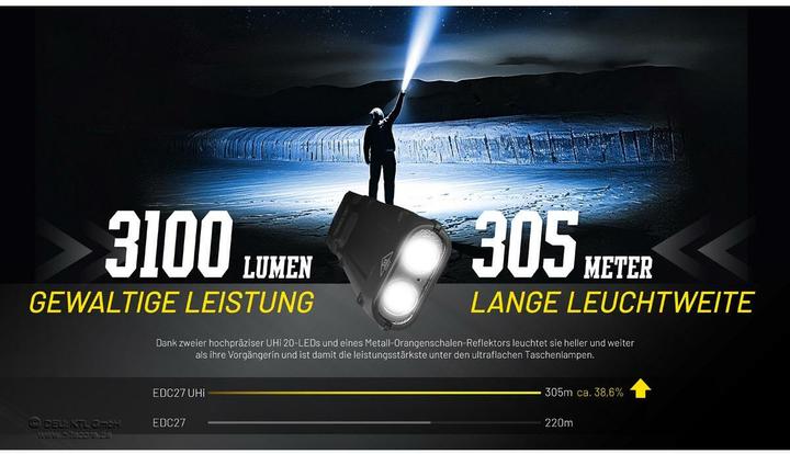 Produktbild Nitecore EDC27 UHI (13.53 cm, 3100 lm)