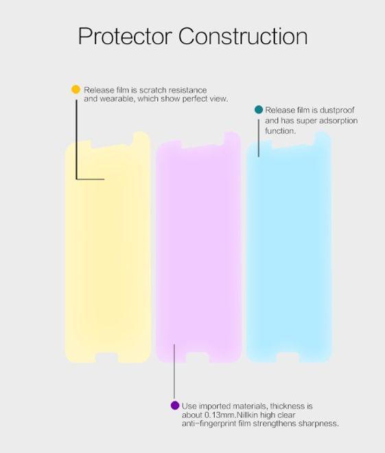 Actual product image Nillkin Super Clear (1 Piece, HTC 10 Lifestyle, HTC 10)