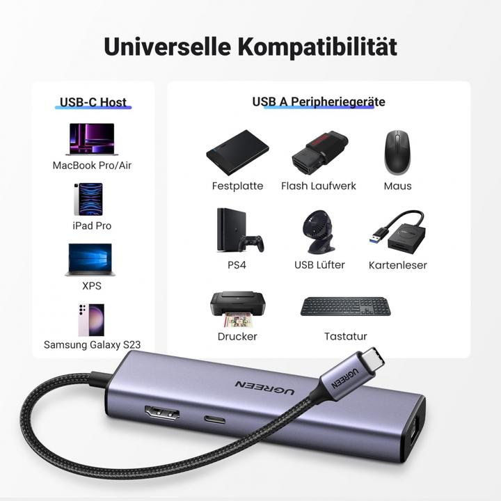 Actual product image Ugreen CM512 (USB-C, 6 Ports)