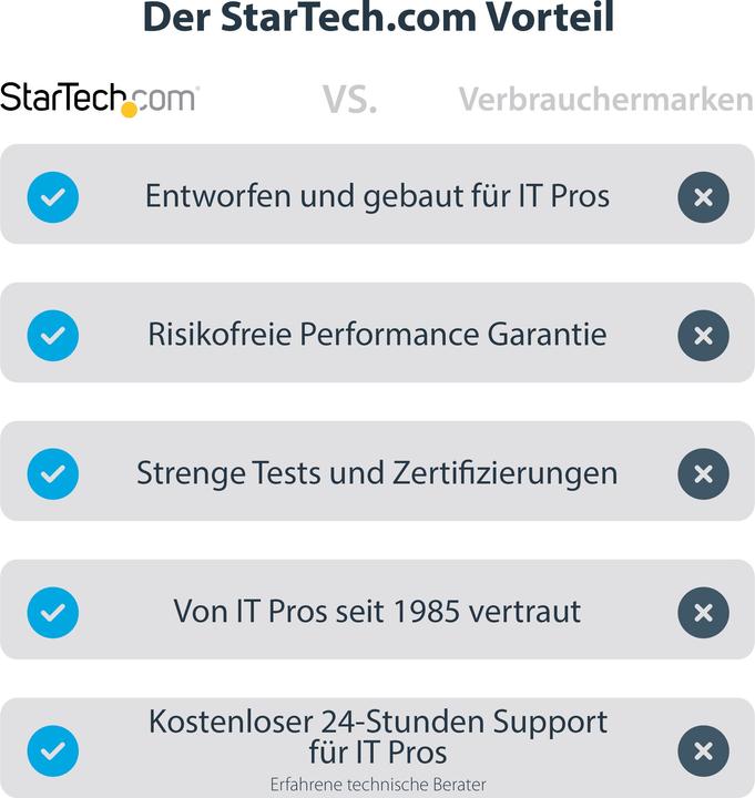 Productafbeelding StarTech Kvm USB Crash Cart Met Bestandsoverdracht