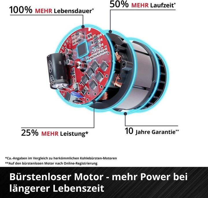 Actual product image Einhell GC-CF 18/110 Li-Solo Akku-Ventilator