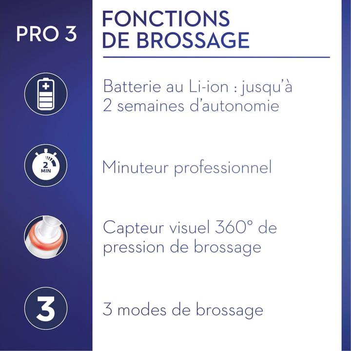 Actual product image Oral-B Pro 3 3000 Sensitive Clean (Oscillating toothbrush)