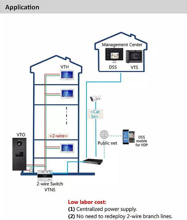 Produktbild Dahua VTO4202FB-P-S2
