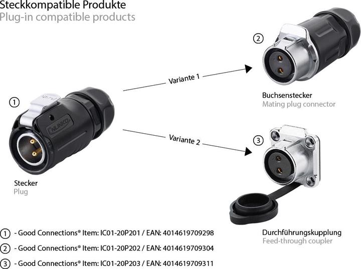 Actual product image Good Connections Industrial connector S1