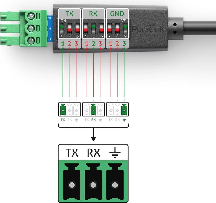 Actual product image Puretools Cable PTM-RS100 RS-232 (USB Add-Ons)