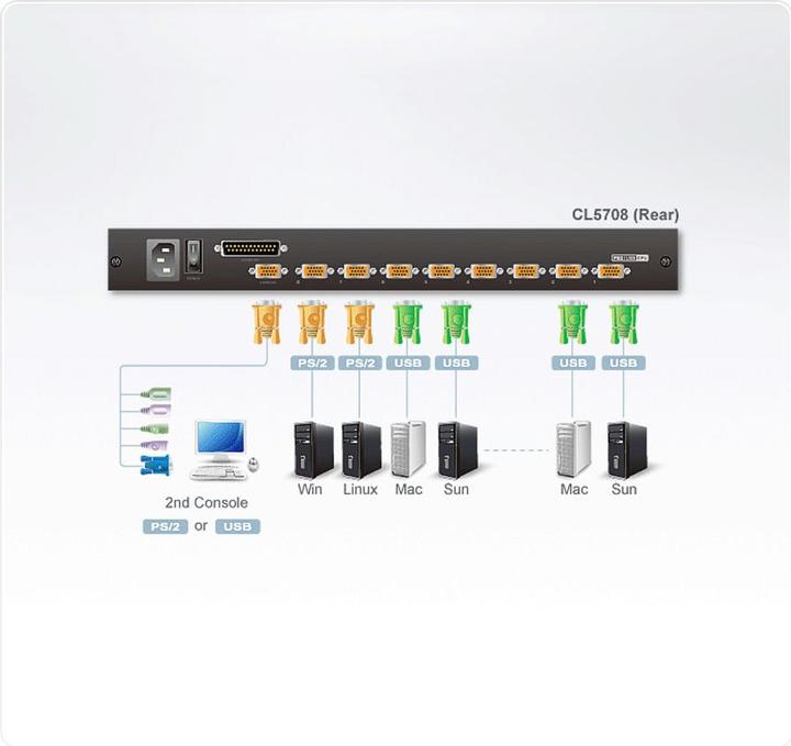 Actual product image Aten CL5708M CH KVM switch 8-port 17" LCD single rail (PS/2-USB VGA) CH layout