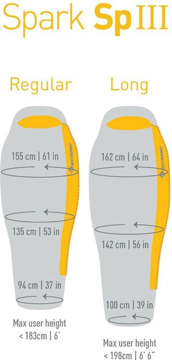 Produktbild Sea To Summit Spark SpIII (213 cm)