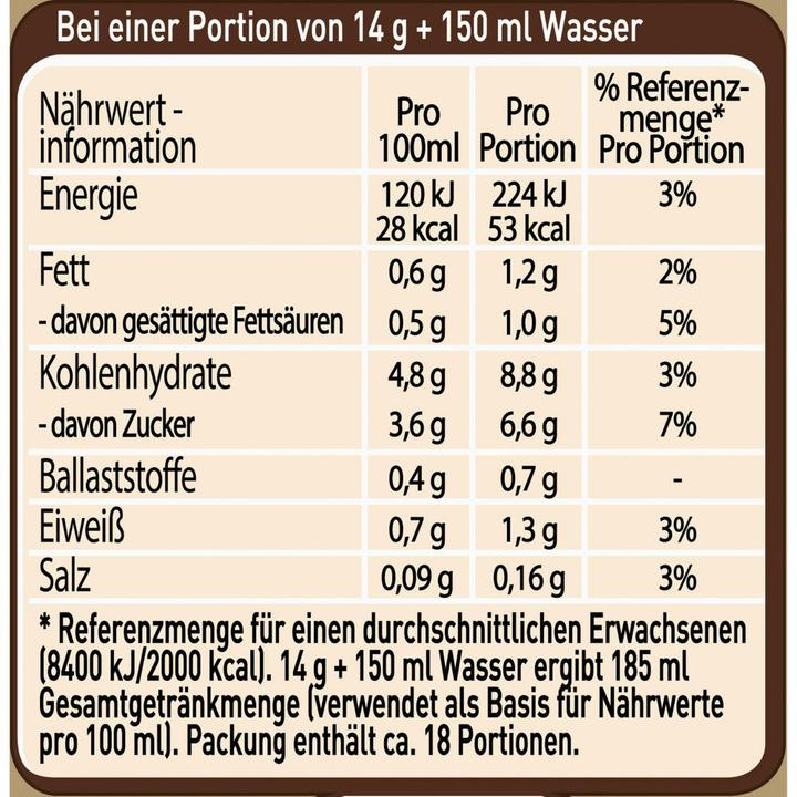 Nutritional values and ingredients Nescafé Cappuccino Creamy Delicate (250 g)