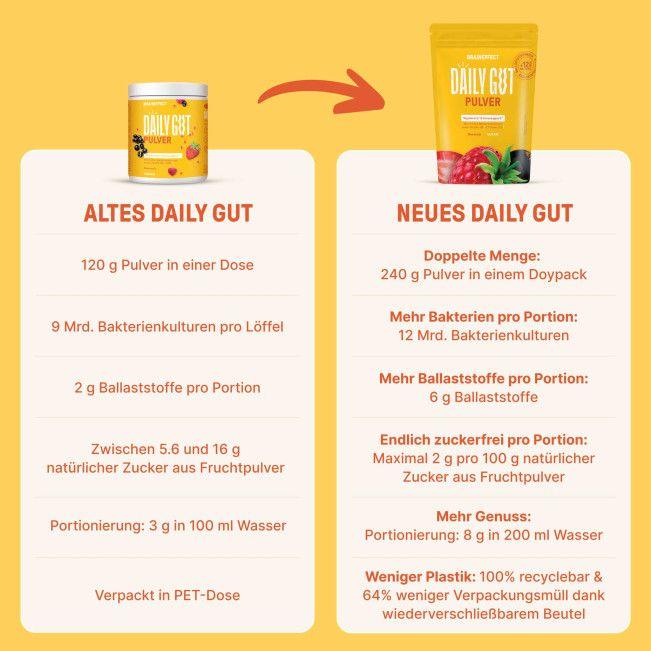 Produktbild Braineffect Daily Gut Pulver (1 Stück, Pulver, 240 g)