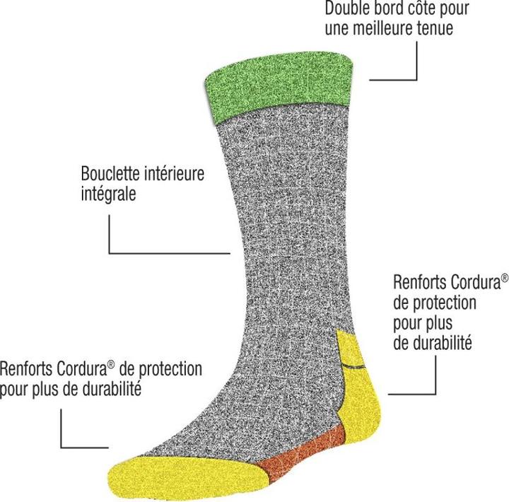 Produktbild Estex Socken Für Arbeitsschuhe (43 - 46)