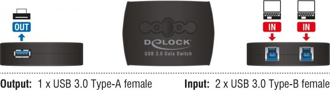 Image du produit Delock 87723 Commutateur de partage USB3.0 : 2 ports