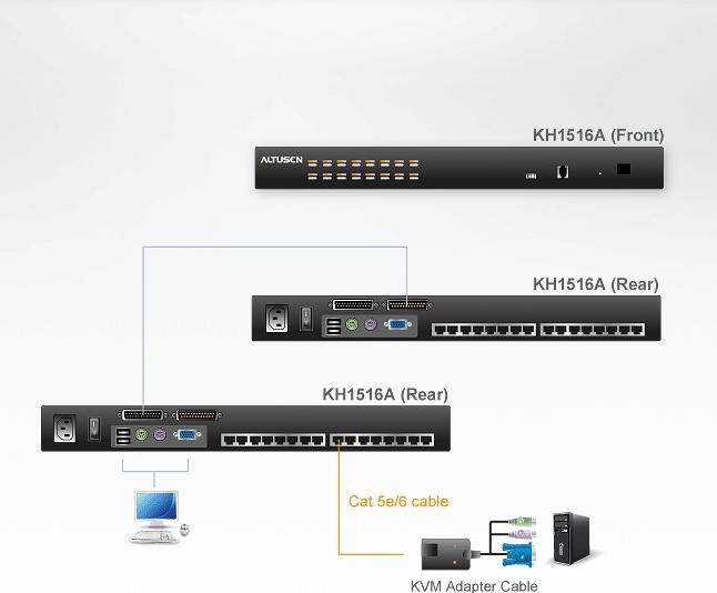 Produktbild Aten KH1516AI: 16 Port Cat-IP KVM-Switch