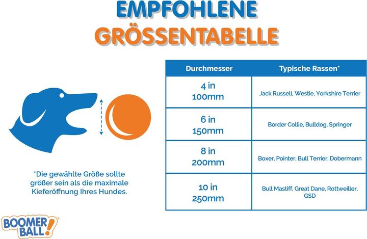 Produktbild Company of Animals Boomer Ball (Ballspielzeug Hund)