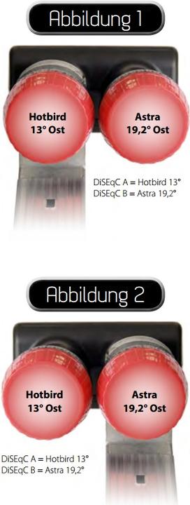Actual product image Megasat Diavolo Single Monoblock (Single LNB, 40mm)