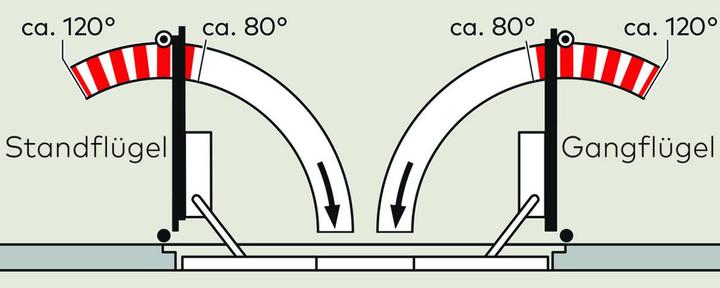 Actual product image Dormakaba Slide rails with closing sequence controller GSR-EMF 2 XEA (Room door, Entrance door, Wooden door, French window)