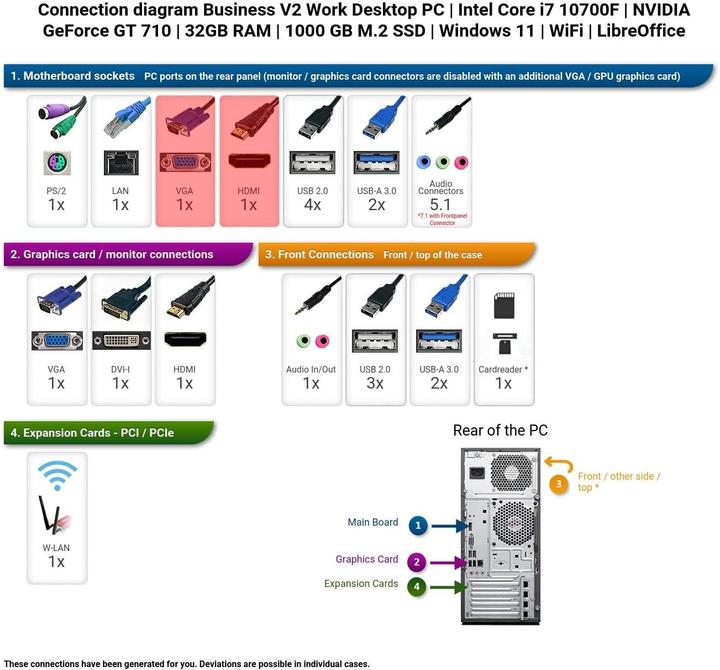 Image du produit Ankermann PC de travail (i7 10700F, GT 710, 32 Go de Ram, 1TB M.2) (Intel Core i7-12700F, 32 Go, 1000 Go, GeForce 710)