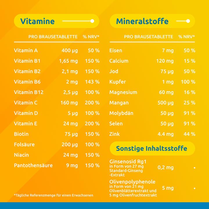Valeurs nutritives et ingrédients Supradyn pro Vitality (45 pièce(s), Comprimé effervescent)