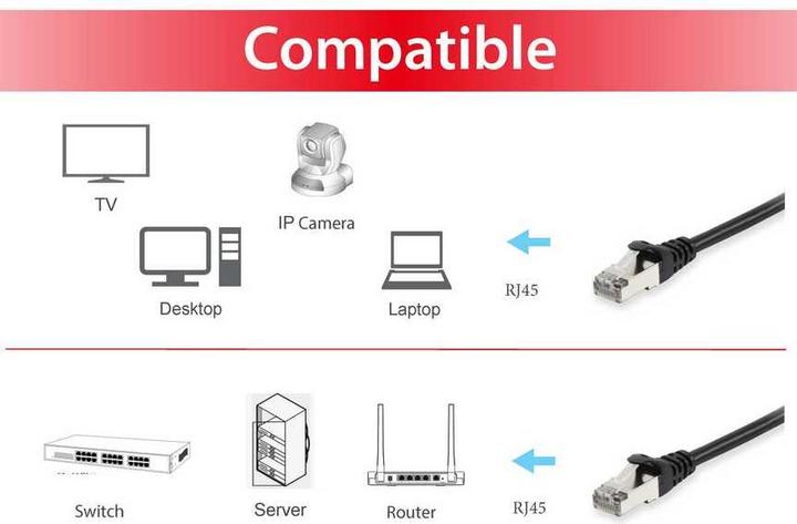 Productafbeelding equip Netwerkkabel (S/FTP, CAT6, 5 m)