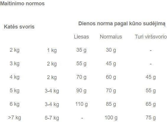 Produktbild Royal Canin Hair & Skin (Adult, 1 Stk., 400 g)