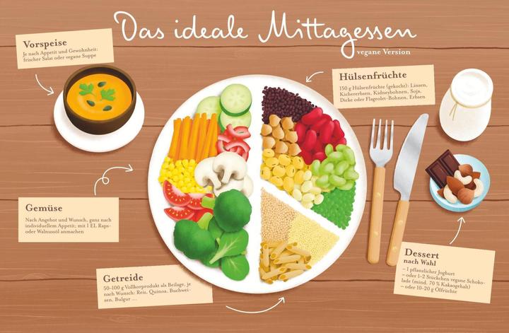 Produktbild Yuka - Dein Kompass zur gesunden Ernährung (Deutsch, Anthony Berthou, Julie Chapon, 2023)