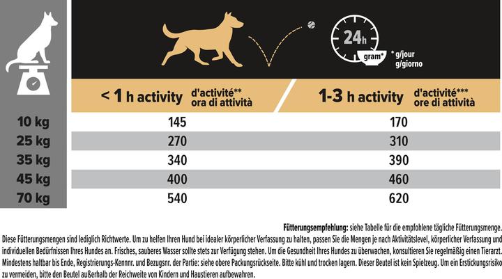 Nährwerte und Zutaten Pro Plan Dog Medium & Large Adult 7+ Huhn (Adult, 1 Stk., 14000 g)