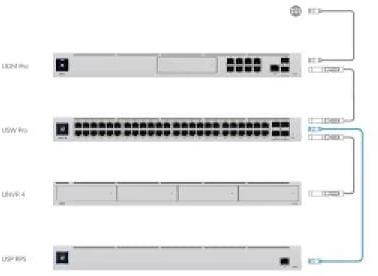 Produktbild Ubiquiti UniFi Dream Machine Pro