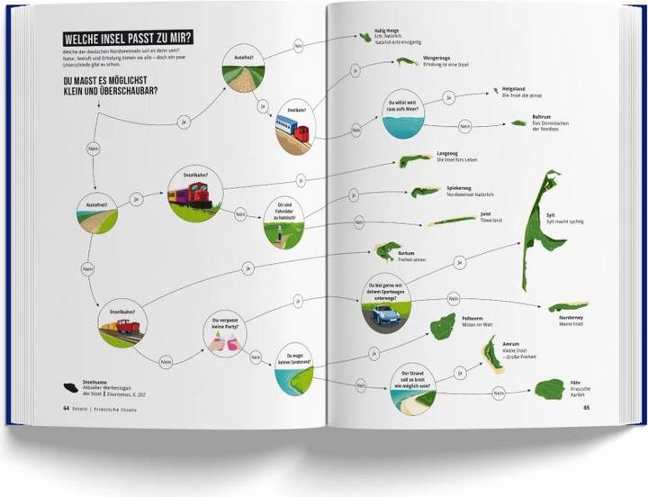 Immagine prodotto Il libro del Mare del Nord