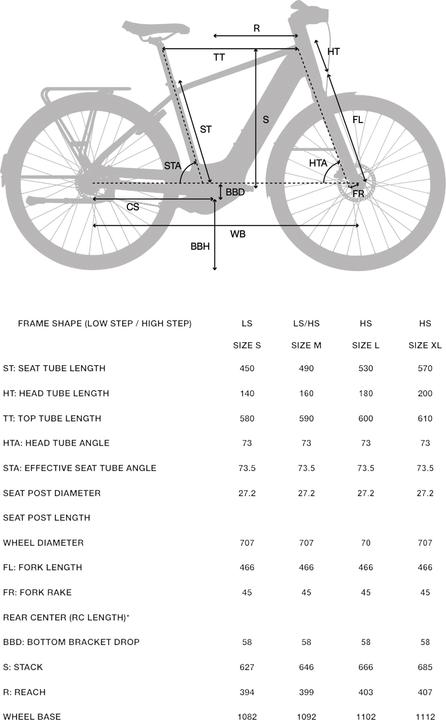Actual product image Btwin OWURU LD 920 E