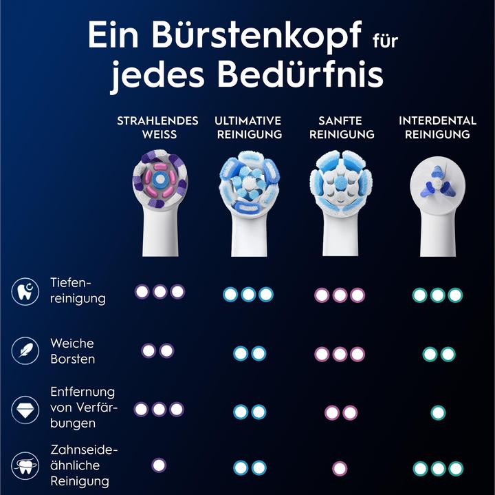 Actual product image Oral-B iO Strahlendes Weiss, Original Aufsteckbürsten (2 x)