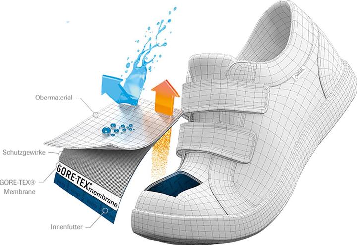 Image du produit Meindl Medoro GTX Schuhe (32)