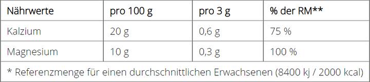 Nährwerte und Zutaten Chrisana Sango Korallen Plv (1 Stück, Pulver, 118 g)