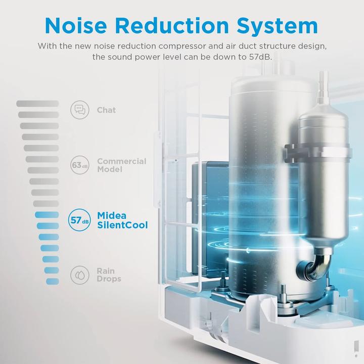 Actual product image Midea Silent Cool 26 Pro WF (31 m², 9000 BTU/h)