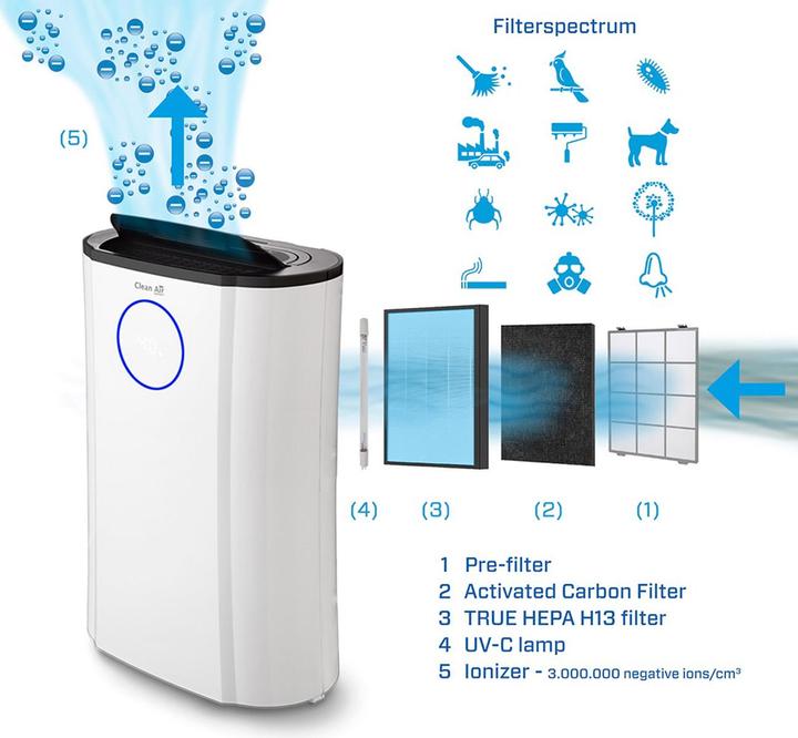 Immagine prodotto Clean Air Optima CA-704 (70 m²)