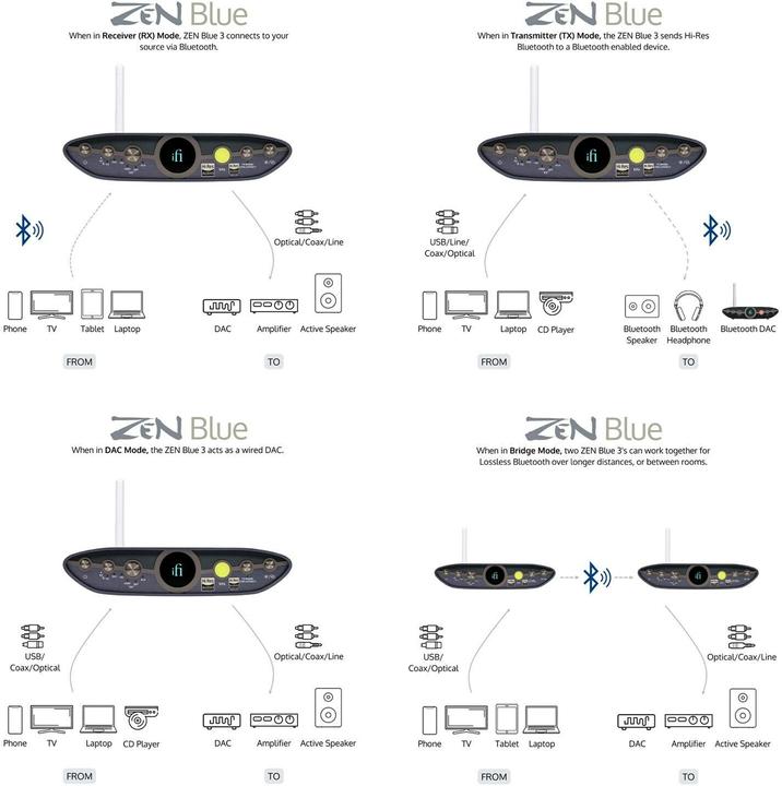 Productafbeelding iFi Audio ZEN Blauw 3 (Zender en ontvanger)