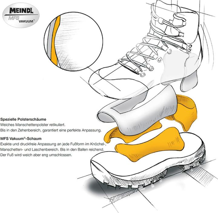 Produktbild Meindl Vakuum Sport III GTX (44.5)