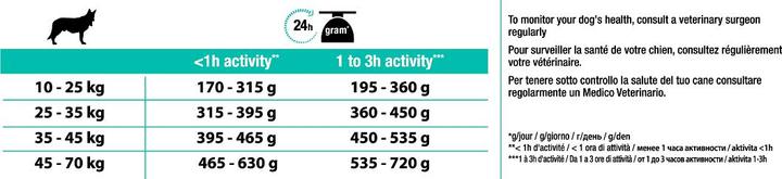 Valeurs nutritives et ingrédients Pro Plan Opti Digest (Adulte, 1 pcs, 12000 g)