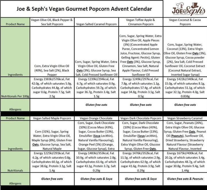 Nährwerte und Zutaten Joe & Seph's Veganer Popcorn Adventskalender (164 g)