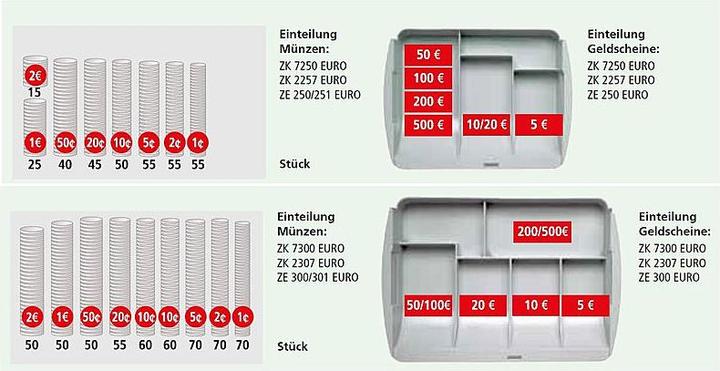 Productafbeelding Burg Wächter Geld-tel-inzetstuk ZE 251 EURO (Muntenteller)