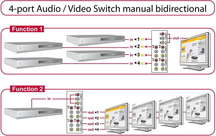 Produktbild Delock Umschalter Audio / Video