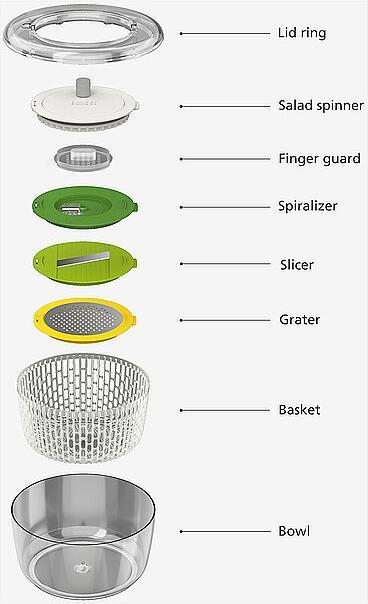 Actual product image Joseph Joseph MultiPrep salad preparation set 4pcs.