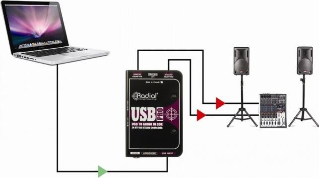 Radial USB-Pro Stereo USB Laptop DI (DI Box)