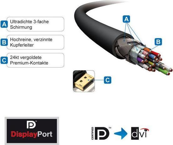 Produktbild Purelink DisplayPort — DVI (7.50 m, DVI, DisplayPort)