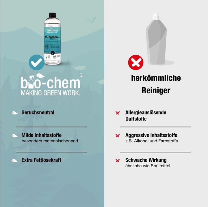 Produktbild Bio-chem Ultraschallreiniger (750 ml)