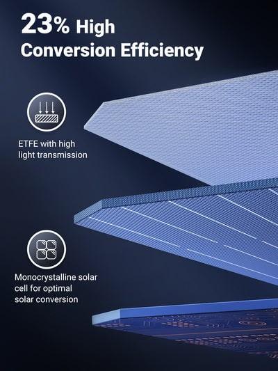 Immagine prodotto Ugreen Pannello solare 100W (100 W, 5 kg)
