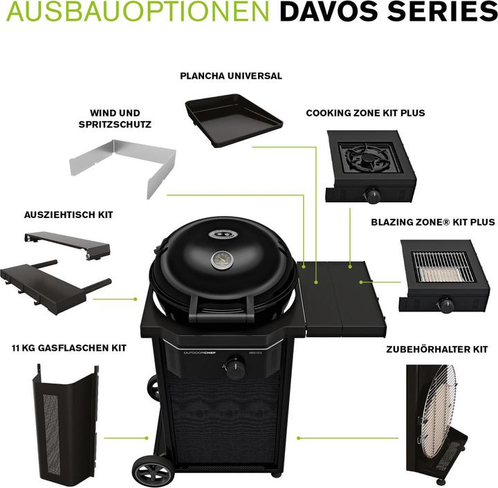 Actual product image Outdoorchef Davos 570 G (8.50 kW)