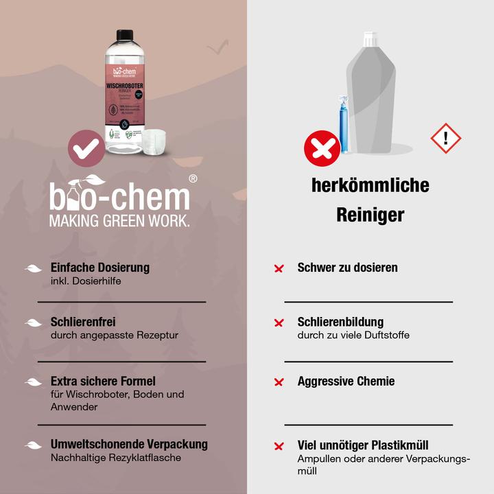Produktbild Bio-chem Wischroboter-Reiniger