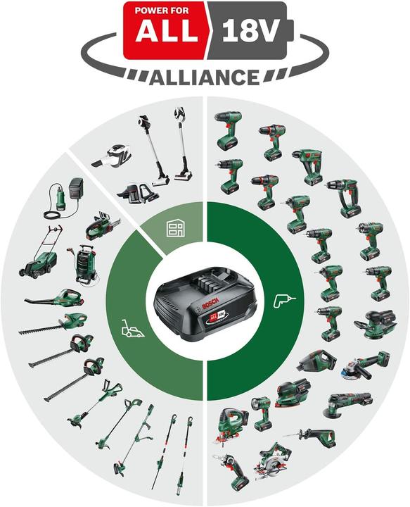 Actual product image Bosch Home & Garden Universal Hedge Pole 18 (Cordless hedgecutters)