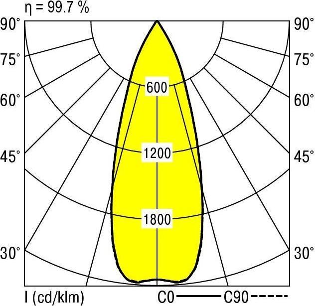 Produktbild Ridi LED-Geräteträger (3690 lm)